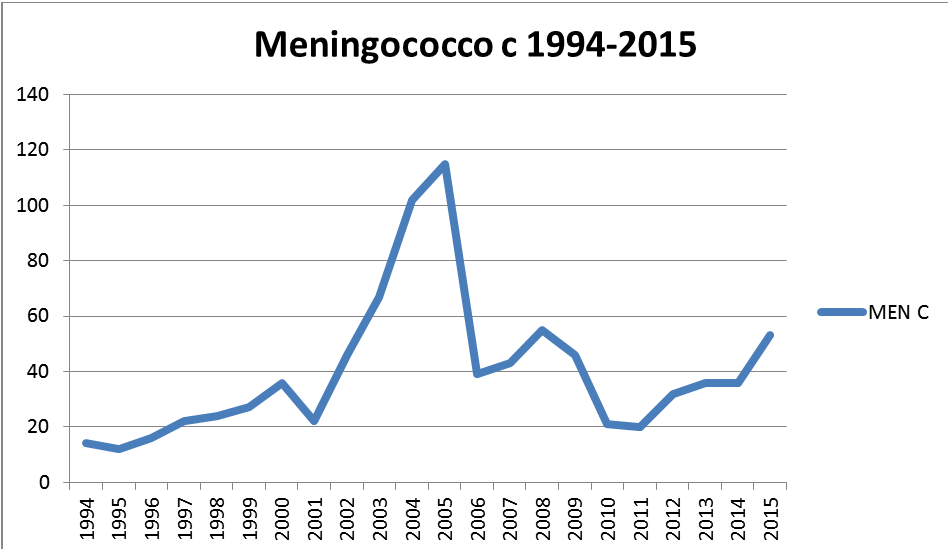 meningococco2